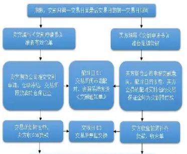 pp期货交割(pp期货交割标准)