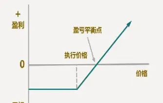 期货持仓怎么卖出(期货持仓量怎么看)