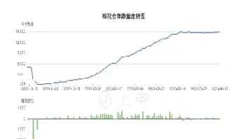 棉花期货实时行情图查看(棉花期货最新行情分析)