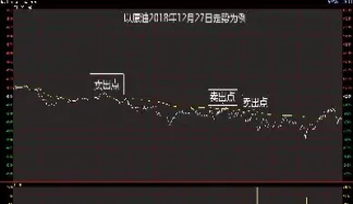期货分时线技术指标(期货里的分时线和分钟k线是什么)
