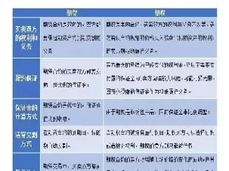 白糖期货的合约标准(期货白糖合约几号交割)