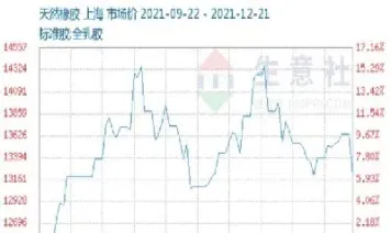 橡胶期货实时行情金(景洪橡胶期货今日行情)