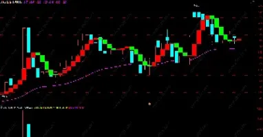 贵州农商期货专用指标公式(贵州农商期货专用指标公式汇总)