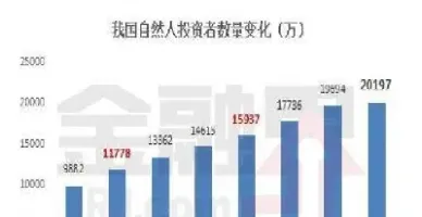 期货自然人投资者(自然人参与商品期货)
