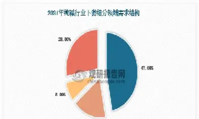 纯碱期货对行业的影响(纯碱期货对行业的影响有哪些)_黄金期货_第1张_宇龙理财网 纯碱期货对行业的影响(纯碱期货对行业的影响有哪些)_https://www.dglong8.com_黄金期货_第1张