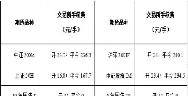 金石期货的手续费(金石期货手续费)