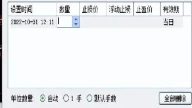 期货止损怎么设置市价平仓(期货止损位设置技巧)_期货行情_第1张_宇龙理财网 期货止损怎么设置市价平仓(期货止损位设置技巧)_https://www.dglong8.com_期货行情_第1张