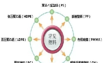 塑料期货的影响因素(塑料期货价格影响因素)