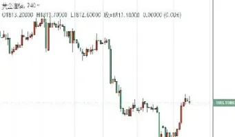 期货非农数据终结黄金反弹行情(期货非农数据终结黄金反弹行情如何)