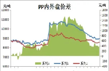 pp期货成本成本(今天pp期货价格)