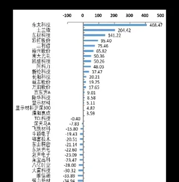 期货多仓持仓量(期货多仓持仓量怎么算)