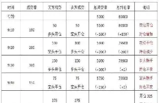 期货持仓量判断走势(期货个人最大持仓量)_黄金期货_第1张_宇龙理财网 期货持仓量判断走势(期货个人最大持仓量)_https://www.dglong8.com_黄金期货_第1张