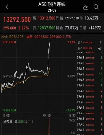 全球商品期货指数实时行情(全球期货市场行情)