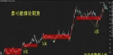 期货当天成交额怎么看(期货当天成交额怎么看的)