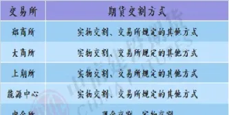 怎么查看期货交割期(怎么查看期货交割期数据)