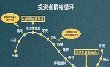 期货一般有多少倍杠杆(期货一般用多少倍杠杆合理)