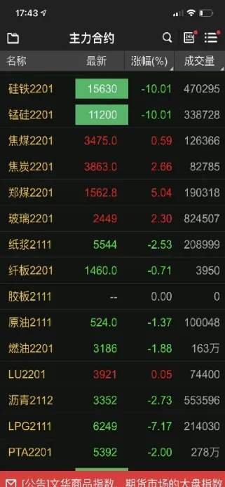 期货金属为什么大跌(期货铜下跌原因)_黄金期货_第1张_宇龙理财网 期货金属为什么大跌(期货铜下跌原因)_https://www.dglong8.com_黄金期货_第1张