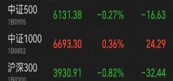 股指期货哪个指数好(股指期货哪几种)
