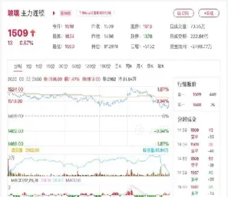 玻璃期货会降到1500吗(玻璃期货最新行情2501)_黄金期货_第1张_宇龙理财网 玻璃期货会降到1500吗(玻璃期货最新行情2501)_https://www.dglong8.com_黄金期货_第1张