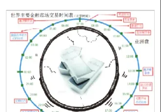 本周期货交易时间(本周期货大数据)
