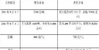 套期保值只存在于期货市场吗(套期保值的原理是指用期货市场)