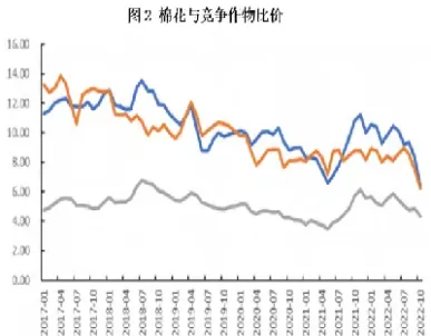 棉花期货一个跌停是百分之几(棉花期货跌停价怎么计算)