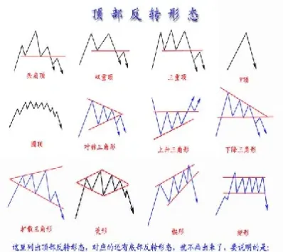 期货盘最新跟现手是什么意思(期货的最新是什么意思)