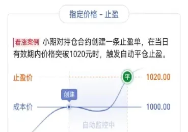 期货超过止损点(期货止损点位怎么算的)