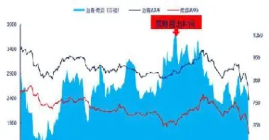 沥青燃油期货(沥青燃油期货价差)