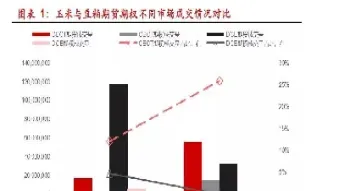 玉米期货何时上市(玉米期货最全口诀)