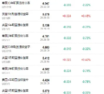 美股三大股指期货持续走高(美股三大股指震荡收涨)