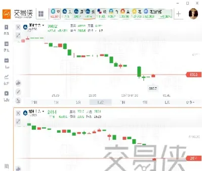 期货原油降黄金跌吗(原油下降黄金会怎样)