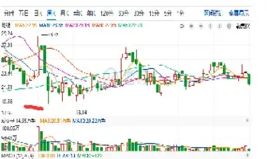 天然气期货实时价格走势图(天然气期货实时价格走势图最新)
