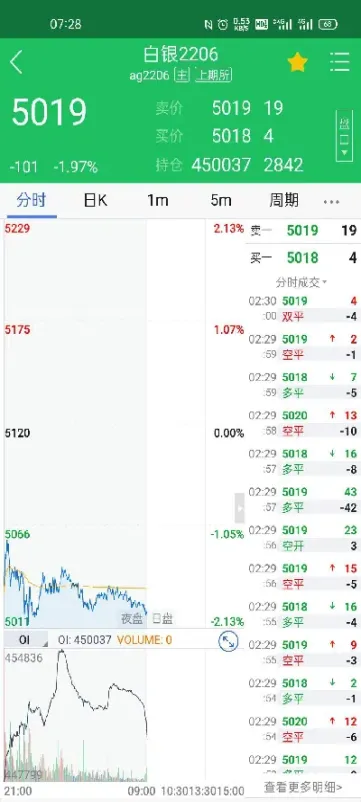 期货的强平是什么意思(期货强平是以什么价格强平)