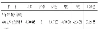 股指期货调整记录(股指期货保证金调整)