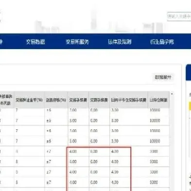 河南郑州交易所花生期货(花生期货代码郑州交易所)