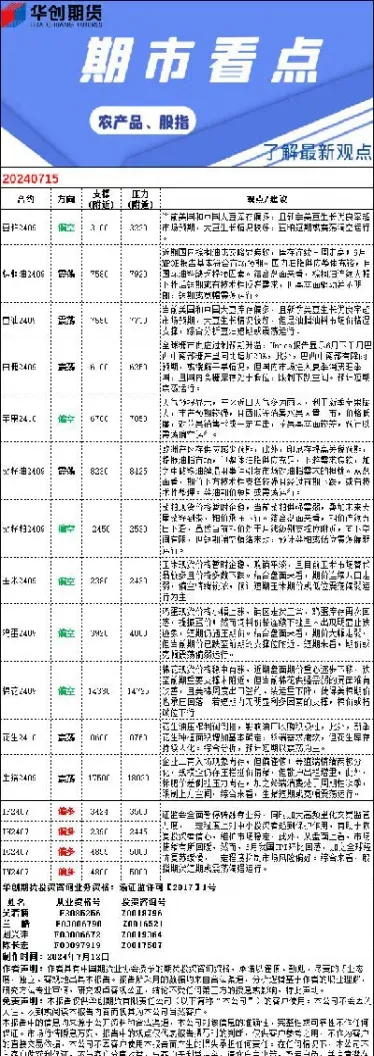 华创期货怎么样了(华创期货的资金安全吗)