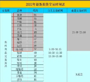 期货上午停牌时间(期货上午几点可以挂单)