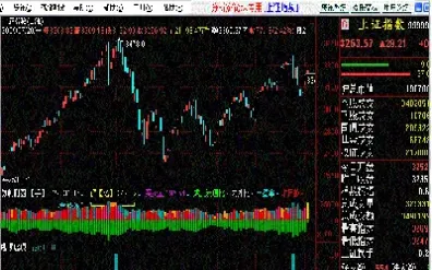 期货逃顶指标使用技巧(期货kdj指标使用技巧)