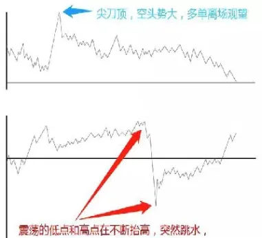 期货外盘超短线(期货超短线交易秘诀)