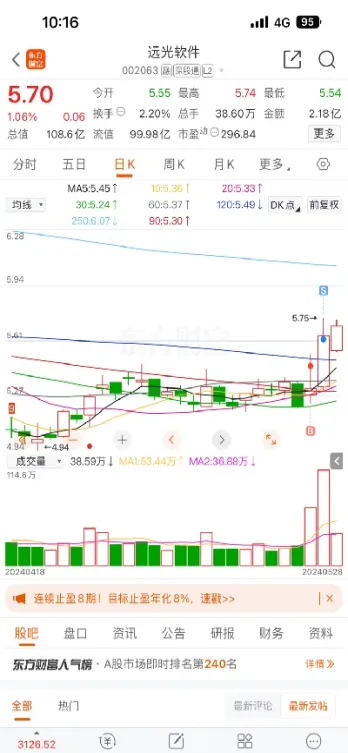 别再盯着期货了(玩期货要一直盯着吗)