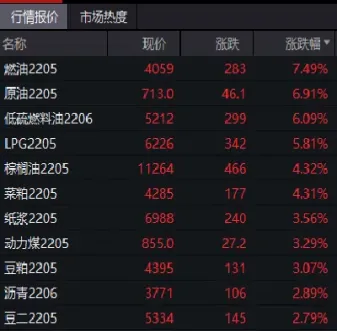 国内燃油期货主力合约(燃油期货主力合约月份)