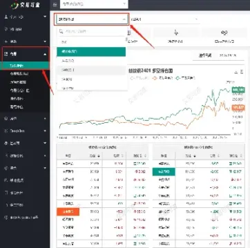 期货交易数据实时查询(期货交易价格查询)