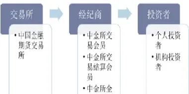 金融期货发展历程(金融期货发展历程简述)