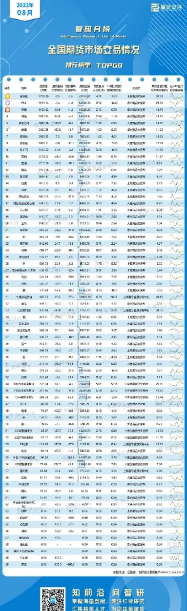 5月全国期货市场交易情况简报(期货市场5月1号)_期货行情_第1张_宇龙理财网 5月全国期货市场交易情况简报(期货市场5月1号)_https://www.dglong8.com_期货行情_第1张