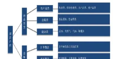 期货投资策略的分类(期货投资者分为哪两类)
