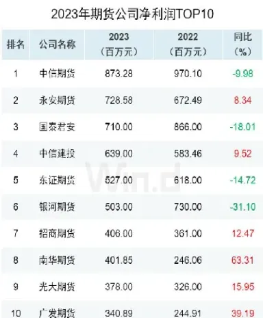 期货大数据查询(期货持仓量数据查询)_黄金期货_第1张_宇龙理财网 期货大数据查询(期货持仓量数据查询)_https://www.dglong8.com_黄金期货_第1张