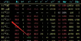 期货中主力合约是怎么回事(期货的主力合约)