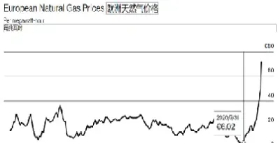 天然气期货如何交易所(天然气期货如何交易所交易的)