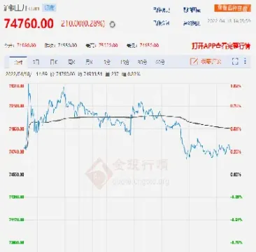 上海期货铜实时行情(大宗商品期货铜行情)